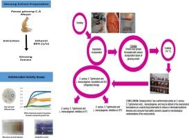 In vitro antimicrobial activity of ginseng extract against Staphylococcus aureus, Salmonella Typhimurium and Listeria monocytogenes and its inhibitory effects on these pathogens in cooked ground beef