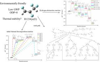 Study on the oxidative decomposition mechanism of R1234ye(E): A DFT study