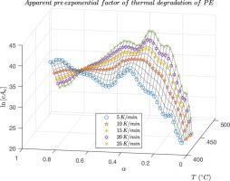 Evaluation of model-based pre-exponential factor from differential isoconversional methods