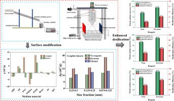 Synergist enhancement of effective desilication of graphite ore by rotary triboelectric separation and surface modification