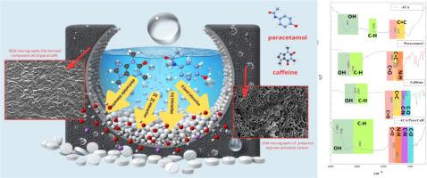 Assessment of activated carbon/alginate for the concurrent removal efficiency of paracetamol and caffeine from wastewater in their binary solutions