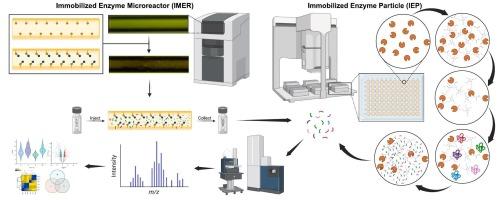 Development of automated proteomic workflows utilizing silicon-based coupling agents