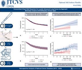 National trends, safety, and effectiveness of minimally invasive concomitant chest wall resection for locally advanced lung cancer