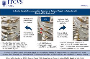 Costal margin reconstruction for slipping rib syndrome: Outcomes of more than 500 cases and advancements beyond earlier sutured repair technique