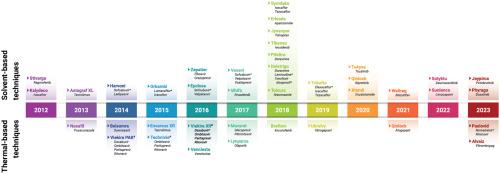 Trends in amorphous solid dispersion drug products approved by the U.S. Food and Drug Administration between 2012 and 2023