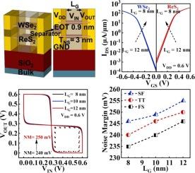 Simulation of 2D ReS2/WSe2 based complementary field-effect transistors towards 1 nm technology node