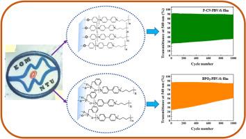 Cyanophenol and benzyl phosphonic acid grafted electrodes for poly(butyl viologen) thin film-based electrochromic device