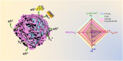 Constructing a stable and high-performance counter electrode for QDSSCs by modifying Co3S4 hollow nanocages with CuCo–B alloy-nanosheets