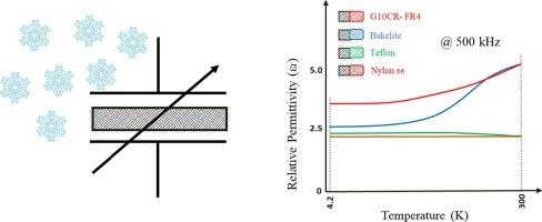 Studies on temperature dependent dielectric properties of some insulators down to liquid helium temperatures