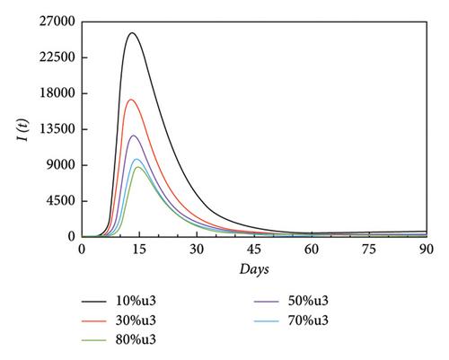 A Cost-Effective Epidemiological Exposition of Diphtheria Outbreak by the Optimal Control Model: A Case Study of Rohingya Refugee Camp in Bangladesh