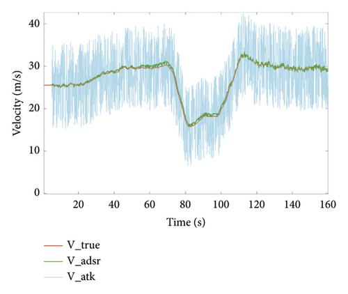 Resilient Event Triggered Interval Type-2 Fuzzy Sliding Mode Control for Connected and Autonomous Vehicles Subjected to Multiple Cyber Attacks