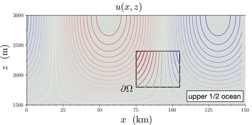 A Pressure Projection Scheme With Near-Spectral Accuracy for Nonhydrostatic Flow in Domains With Open Boundaries