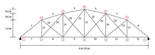 Famine Algorithm and Pseudo-Kinetic Energy for Structural Damage Detection