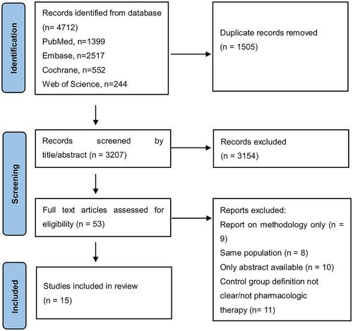 The long-term effect of bariatric/metabolic surgery versus pharmacologic therapy in type 2 diabetes mellitus patients: A systematic review and meta-analysis