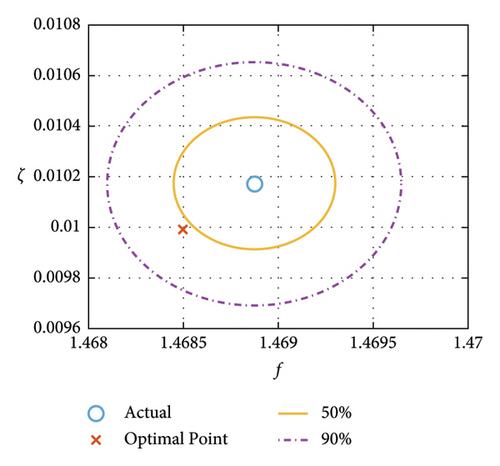 Bayesian Spectral Decomposition for Efficient Modal Identification Using Ambient Vibration