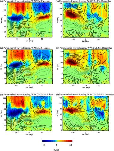 Development of WACCM With the Non-Hydrostatic MPAS-A Dynamical Core