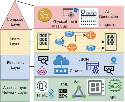 A trusted mechanism against device reputation attacks in Web-of-Things applications