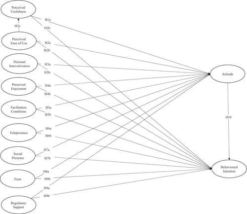 Perceptions and drivers of the metaverse adoption: A mixed-methods study