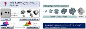 VOX-STORM: A stochastic 3D model based on a dual voxel-mesh architecture for the morphological characterization of aggregates