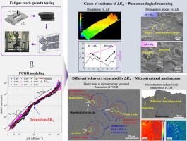 Microstructural causes and mechanisms of crack growth rate transition and fluctuation of additively manufactured titanium alloy