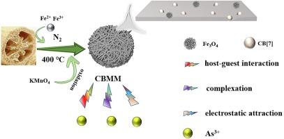 A highly effective arsenic catcher for removing raw water from shale gas-Cucurbit[7]uril modified magnetic biochar