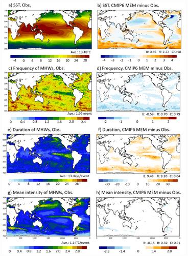 Significant Reduction of Potential Exposure to Extreme Marine Heatwaves by Achieving Carbon Neutrality