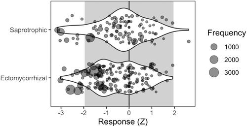 Mast seeding in European beech (Fagus sylvatica L.) is associated with reduced fungal sporocarp production and community diversity