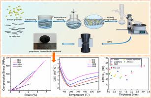 Boron-graphene composite for efficient electromagnetic interference shielding with strong strength and near-zero thermal expansion