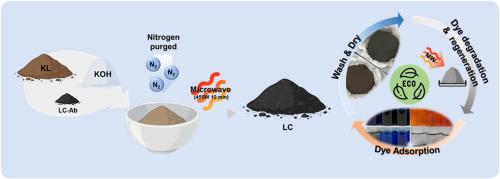 Microwave-assisted utilization of kraft lignin-derived activated carbon for efficient dye removal