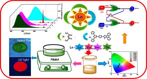 Terpyridyl-Imidazole Based Ligand Coordinated to Ln(Hexafluoroacetyl acetonate)3 Core: Synthesis, Structural Characterization, Luminescence Properties, and Thermosensing Behaviors in Solution and PMMA Film