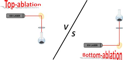 Synthesis of Ultrawide Band Gap TeO2 Nanoparticles by Pulsed Laser Ablation in Liquids: Top Ablation versus Bottom Ablation