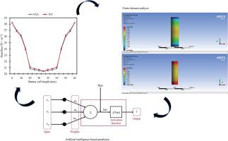 Thermal heat flux distribution prediction in an electrical vehicle battery cell using finite element analysis and neural network