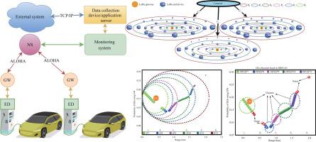 When LoRa meets distributed machine learning to optimize the network connectivity for green and intelligent transportation system