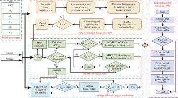 An active equalization strategy for series-connected lithium-ion battery packs based on a dual threshold trigger mechanism