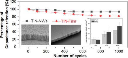 A comparative study of electrochemical stability and biocompatibility of TiN nanowires and thin films for neural-electrode application