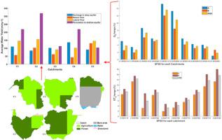 Investigation of Groundwater–Surface water interaction and land use and land cover change in the catchments, A case of Kivu Lake, DRC-Rwanda