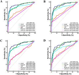 Diagnostic performance comparisons of two commonly used multi-biomarker-based scores for detection of hepatocellular carcinoma in non-alcoholic fatty liver disease