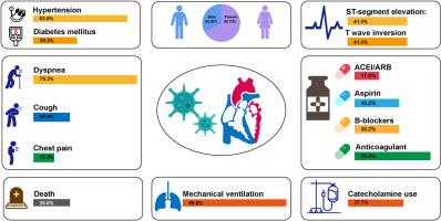 Takotsubo Syndrome in Patients With COVID-19: A Systematic Review