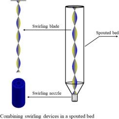 Effect of combining swirling devices on drying of wet particles in spouted beds: Experiment and simulation