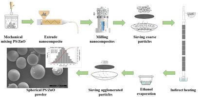 Spherical polystyrene/zinc oxide nanocomposite powder fabricated by continuous process chain of melt mixing and indirect heating