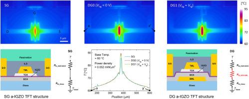 Interfacial thermal resistance effect in self-aligned top-gate a-IGZO thin film transistors