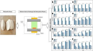 The effects of dielectric barrier discharge cold plasma on the safety and shelf life parameters of mozzarella cheese