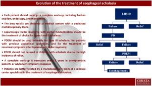 The evolution of the treatment of esophageal achalasia. Chronicle of a 35-year journey