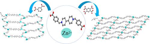 Two photochromic two-dimensional Zn(II)-MOFs based on a carboxybenzyl viologen ligand