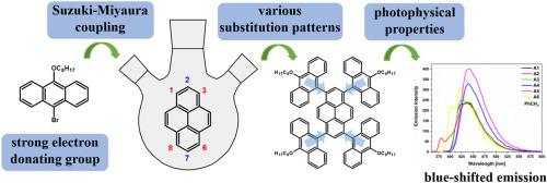 Fine-tuning photophysical properties in pyrene derivatives: Unravelling the impact of substitution patterns with incorporation of a strong electron-donating group