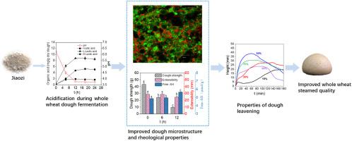 Characteristics of whole wheat steamed bread production by two-stage fermentation procedure with Jiaozi as starter