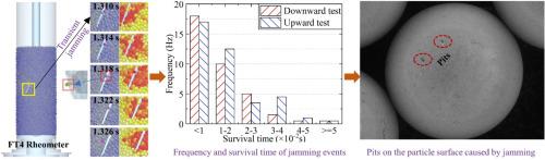 Analysis on the mechanical jamming of particle flow using impeller-based rheometer