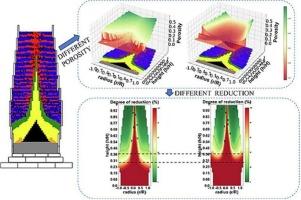 Effects of burden layer porosity on the reduction reaction of a blast furnace Lump zone