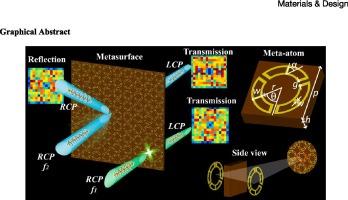 Multi-fold geometric phase metasurface with versatile operations for transmission and reflection