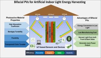 Unveiling the potential of bifacial photovoltaics in harvesting indoor light energy: A comprehensive review